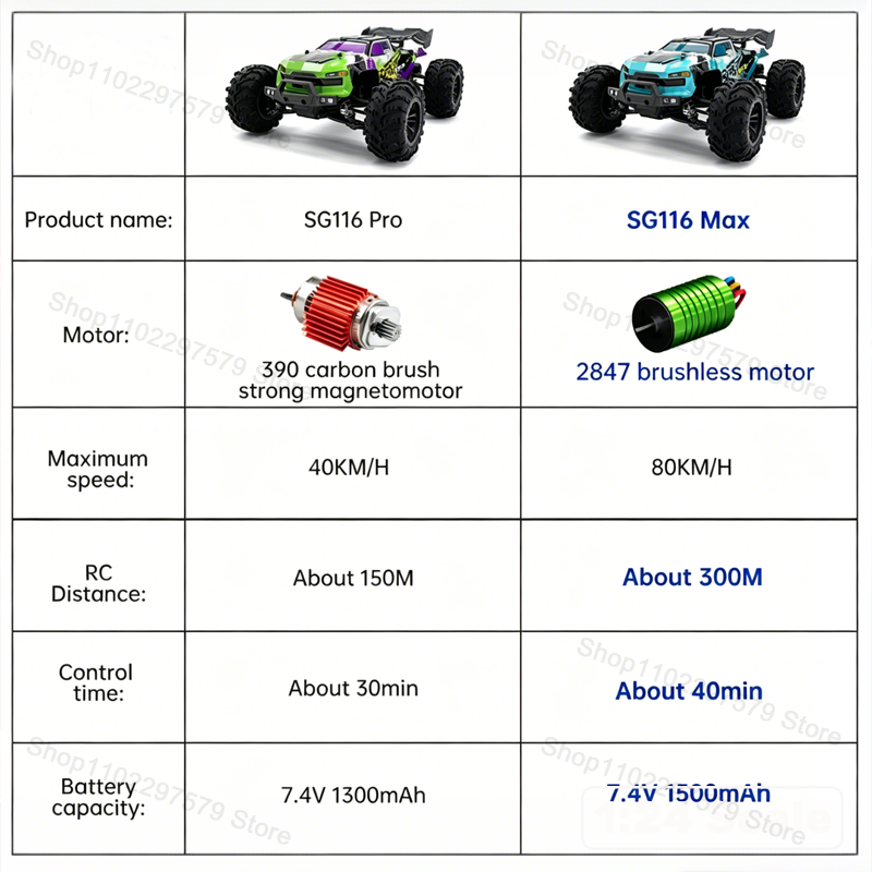 SG116‑MAX/PRO Camión Todoterre - Kids Toys Easter reseña y precio